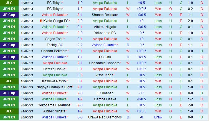 Nhận định Avispa Fukuoka vs Tokyo 17h00 ngày 109 Cúp Liên đoàn Nhật Bản 2023 2