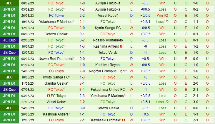 Nhận định Avispa Fukuoka vs Tokyo 17h00 ngày 109 Cúp Liên đoàn Nhật Bản 2023 3