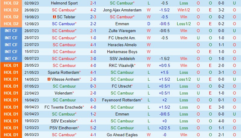Nhận định Cambuur vs Den Bosch 23h45 ngày 99 Hạng 2 Hà Lan 2