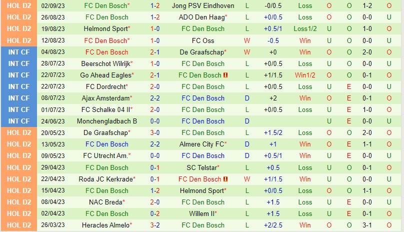 Nhận định Cambuur vs Den Bosch 23h45 ngày 99 Hạng 2 Hà Lan 3