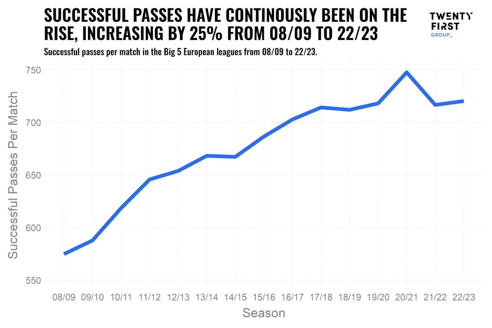 Câu chuyện về sự thống trị của các cựu tiền vệ trong giới huấn luyện 4 Câu chuyện về sự thống trị của các cựu tiền vệ trong giới huấn luyện 4