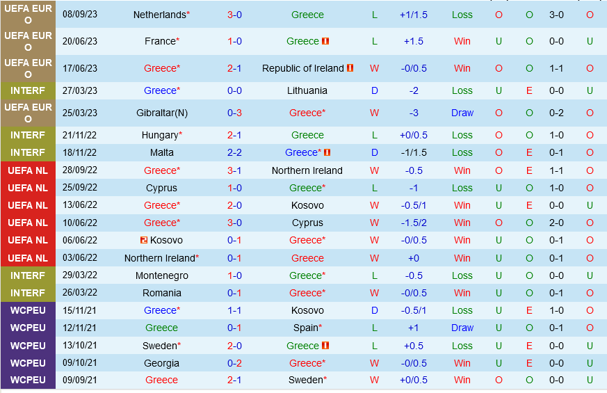 dự đoán Hy Lạp vs Gibraltar hôm nay 2