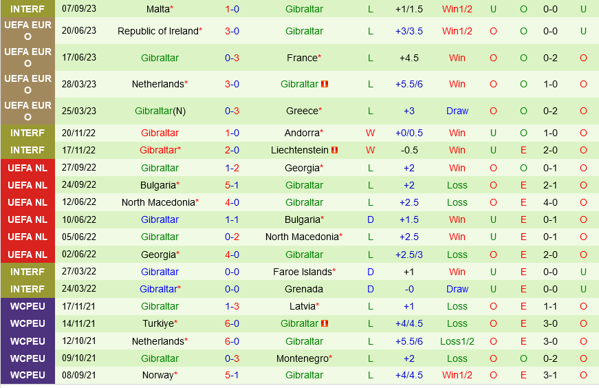 dự đoán Hy Lạp vs Gibraltar hôm nay 3