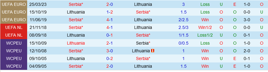 Lithuania vs Serbia
