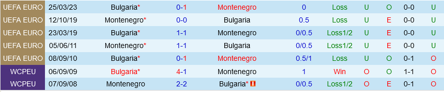 Montenegro vs Bulgaria Montenegro vs Bulgaria