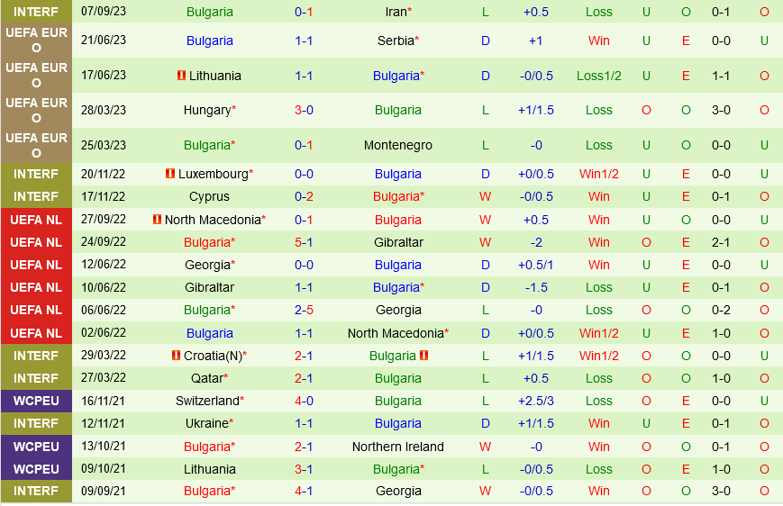Montenegro vs Bulgaria Montenegro vs Bulgaria