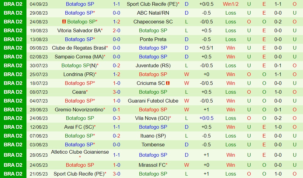 Nhận định Mirassol vs Botafogo SP 6h30 ngày 109 (Hạng 2 Brazil 2023) 2 Nhận định Mirassol vs Botafogo SP 6h30 ngày 109 (Hạng 2 Brazil 2023) 2