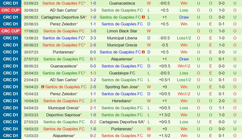 Nhận định San Carlos vs Guapiles 8h00 ngày 109 (VĐQG Costa Rica 202324) 2 Nhận định San Carlos vs Guapiles 8h00 ngày 109 (VĐQG Costa Rica 202324) 2