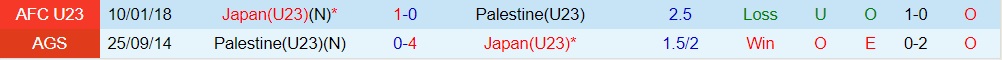 Nhận định U23 Palestine vs U23 Nhật Bản 1h30 ngày 109 (Vòng loại U23 châu Á 2024) 2