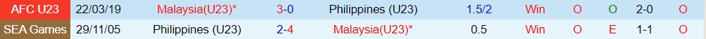 Nhận định U23 Philippines vs U23 Malaysia 16h30 ngày 99 (Vòng loại U23 châu Á 2024) 3
