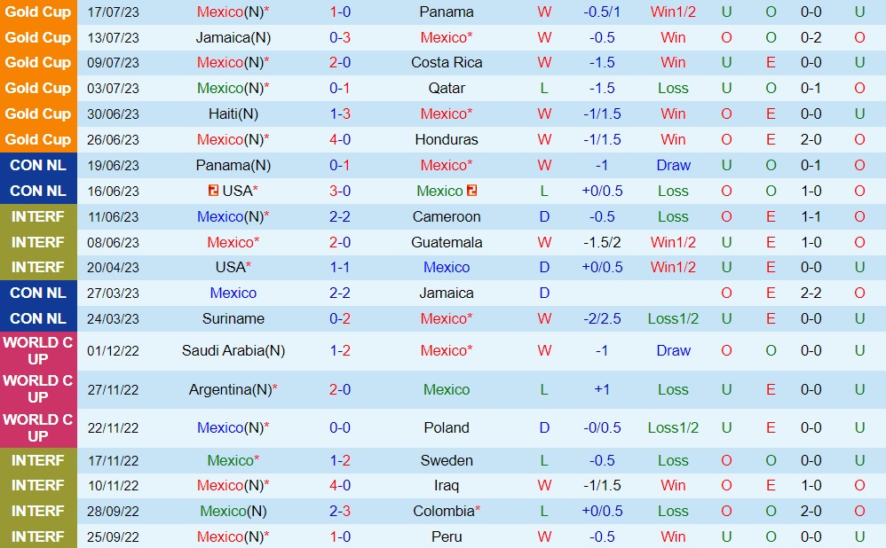 Nhận định - dự đoán Mexico vs Australia 9h00 ngày 109 (Giao hữu quốc tế) 1 Nhận định - dự đoán Mexico vs Australia 9h00 ngày 109 (Giao hữu quốc tế) 1