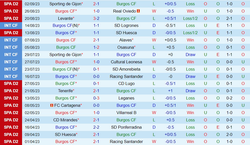 Nhận định - dự đoán Oviedo vs Gijon 23h30 ngày 99 (Hạng 2 Tây Ban Nha 202324) 1