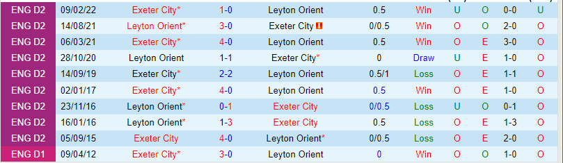 Nhận định Exeter vs Leyton 21h00 ngày 99 (Hạng 3 Anh 202324) 1 Nhận định Exeter vs Leyton 21h00 ngày 99 (Hạng 3 Anh 202324) 1