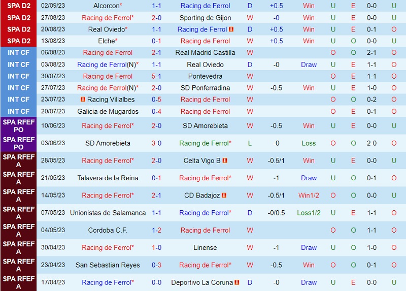 Nhận định Ferrol vs Villarreal B 21h15 ngày 109 (Hạng 2 Tây Ban Nha 202324) 1 Nhận định Ferrol vs Villarreal B 21h15 ngày 109 (Hạng 2 Tây Ban Nha 202324) 1