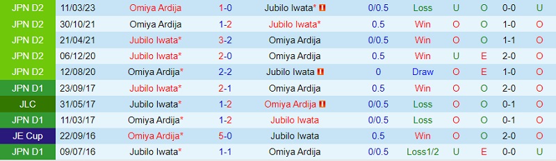 Nhận định Jubilo Iwata vs Omiya Ardija 17h00 ngày 99 (Hạng 2 Nhật 202324) 1