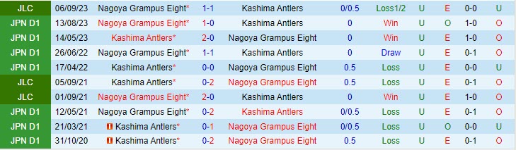 Nhận định Kashima Antlers vs Nagoya Grampus Eight 16h00 ngày 1009 (Cúp Liên đoàn Nhật 2023) 1