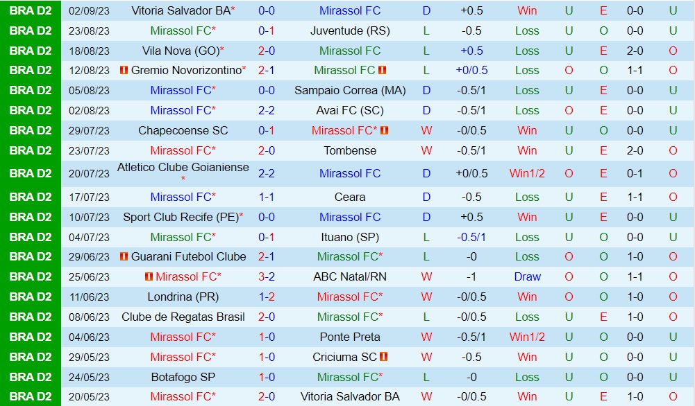 Nhận định Mirassol vs Botafogo SP 6h30 ngày 109 (Hạng 2 Brazil 2023) 1 Nhận định Mirassol vs Botafogo SP 6h30 ngày 109 (Hạng 2 Brazil 2023) 1
