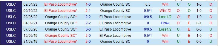 Nhận định Orange County SC vs El Paso 09h00 ngày 109 (Hạng nhất Mỹ 2023) 1 Nhận định Orange County SC vs El Paso 09h00 ngày 109 (Hạng nhất Mỹ 2023) 1