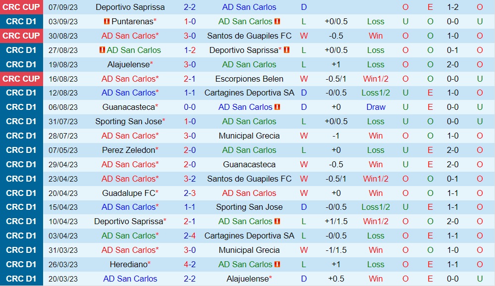 Nhận định San Carlos vs Guapiles 8h00 ngày 109 (VĐQG Costa Rica 202324) 1 Nhận định San Carlos vs Guapiles 8h00 ngày 109 (VĐQG Costa Rica 202324) 1
