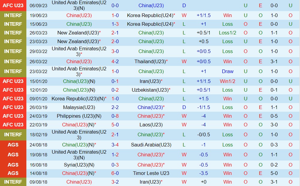Nhận định U23 Mông Cổ vs U23 Campuchia 20h00 ngày 99 (Vòng loại U23 châu Á 2024) 1 Nhận định U23 Mông Cổ vs U23 Campuchia 20h00 ngày 99 (Vòng loại U23 châu Á 2024) 1