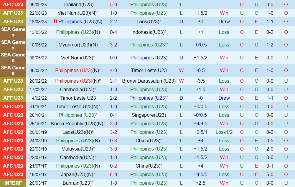 Nhận định U23 Philippines vs U23 Malaysia 16h30 ngày 99 (Vòng loại U23 châu Á 2024) 1