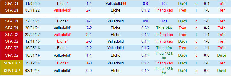 Nhận định Valladolid vs Elche 2h00 ngày 119 (Hạng 2 Tây Ban Nha  202324) 1