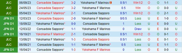 Nhận định Yokohama Marinos vs Consadole Sapporo 16h00 ngày 1009 (Cúp Liên đoàn Nhật 2023) 1 Nhận định Yokohama Marinos vs Consadole Sapporo 16h00 ngày 1009 (Cúp Liên đoàn Nhật 2023) 1