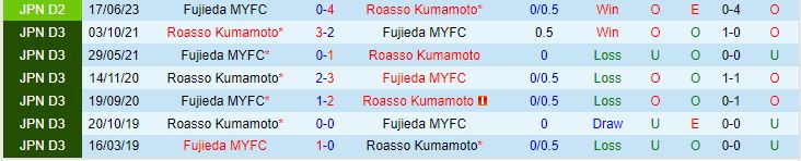 Nhận định Roasso Kumamoto vs Fujieda MYFC 16h00 ngày 109 Hạng 2 Nhật Bản 2023 1
