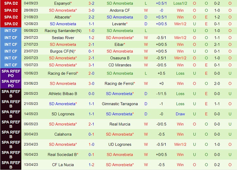 Nhận định Santander vs Amorebieta 21h15 ngày 109 (Hạng 2 Tây Ban Nha 202324) 3 Nhận định Santander vs Amorebieta 21h15 ngày 109 (Hạng 2 Tây Ban Nha 202324) 3