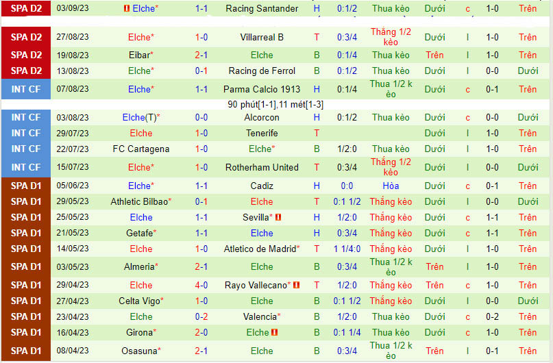 Nhận định Valladolid vs Elche 2h00 ngày 119 (Hạng 2 Tây Ban Nha  202324) 3