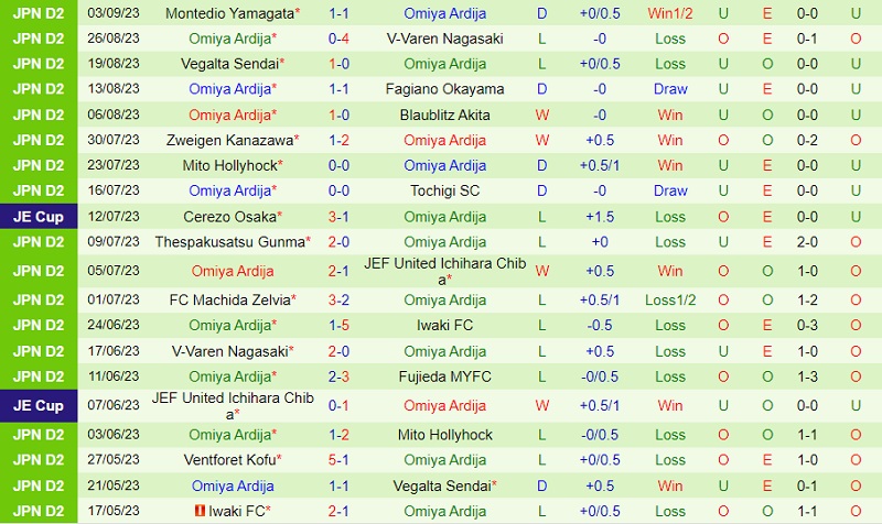 Nhận định Jubilo Iwata vs Omiya Ardija 17h00 ngày 99 (Hạng 2 Nhật 202324) 3