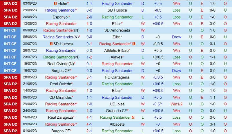 Nhận định Santander vs Amorebieta 21h15 ngày 109 (Hạng 2 Tây Ban Nha 202324) 2 Nhận định Santander vs Amorebieta 21h15 ngày 109 (Hạng 2 Tây Ban Nha 202324) 2