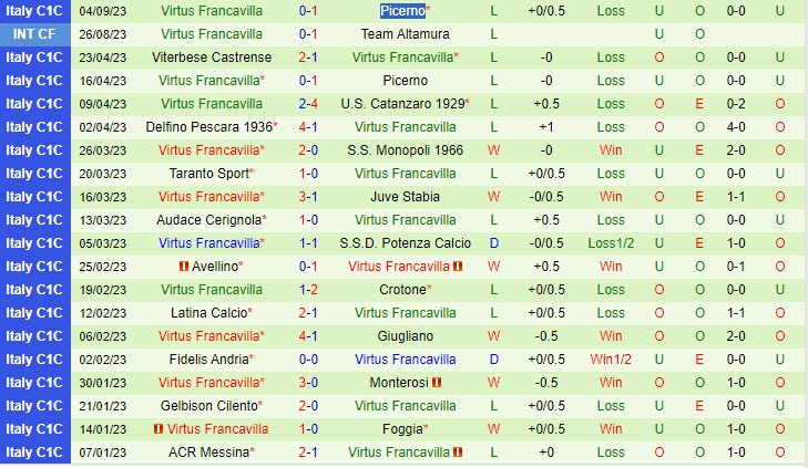 Nhận định Bóng đá Benevento Vs Virtus Francavilla Hạng 3 Italia