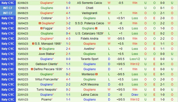 Nhận định Foggia vs Giugliano 01h45 ngày 1209 (Hạng 3 Italia 202324) 3
