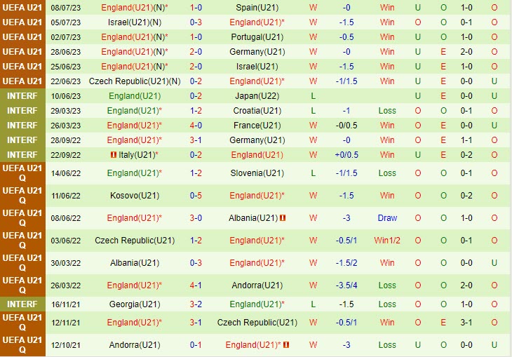 Nhận định U21 Luxembourg vs U21 Anh 23h00 ngày 1109 (Vòng loại U21 châu Âu 2025) 2