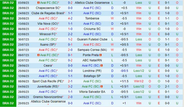 Nhận định Avai vs Novorizontino 6h30 ngày 129 (Hạng 2 Brazil 2023) 2