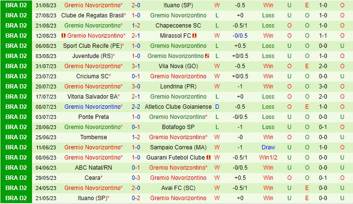 Nhận định Avai vs Novorizontino 6h30 ngày 129 (Hạng 2 Brazil 2023) 3