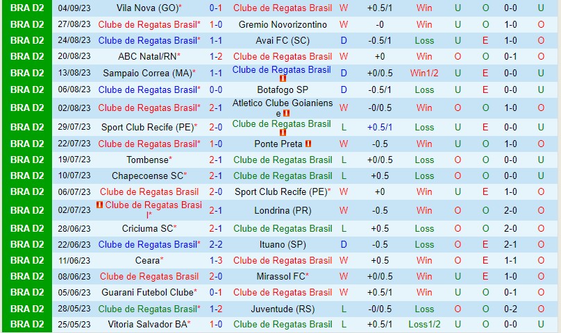 Nhận định CRB vs Vitoria 4h00 ngày 119 (Hạng 2 Brazil) 2