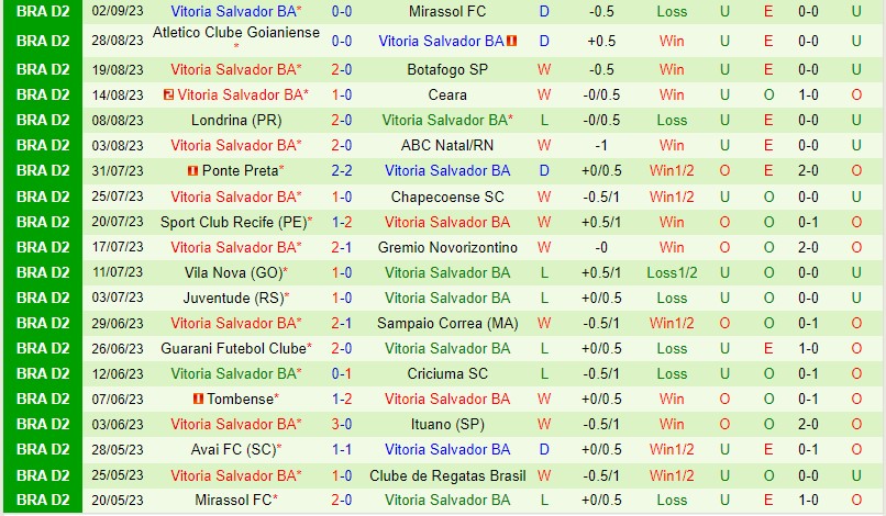 Nhận định CRB vs Vitoria 4h00 ngày 119 (Hạng 2 Brazil) 3
