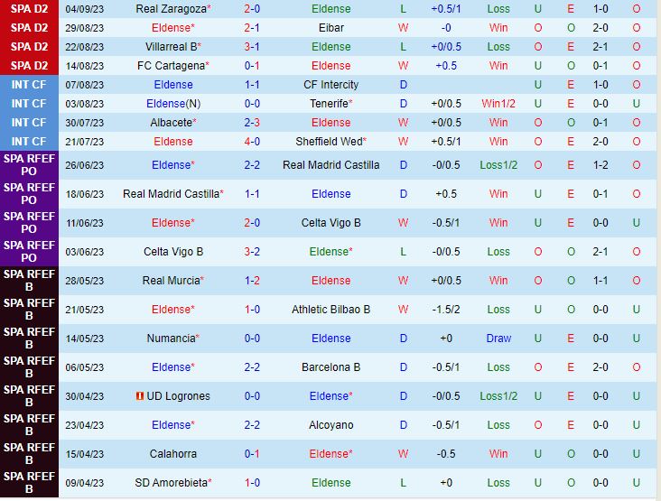 Nhận định Eldense vs Alcorcon 2h00 ngày 129 (Hạng 2 Tây Ban Nha 202324) 1