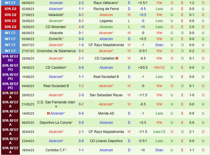 Nhận định Eldense vs Alcorcon 2h00 ngày 129 (Hạng 2 Tây Ban Nha 202324) 2