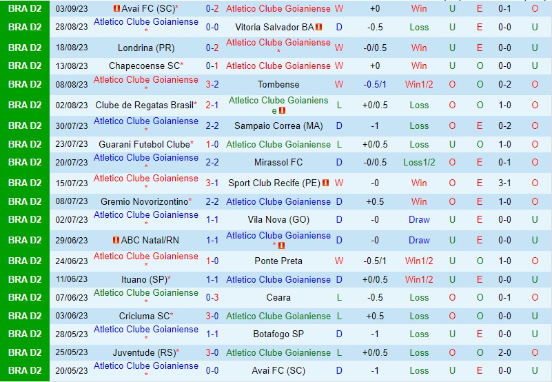 Nhận định Goianiense vs Juventude 1h45 ngày 119 (Hạng 2 Brazil) 2