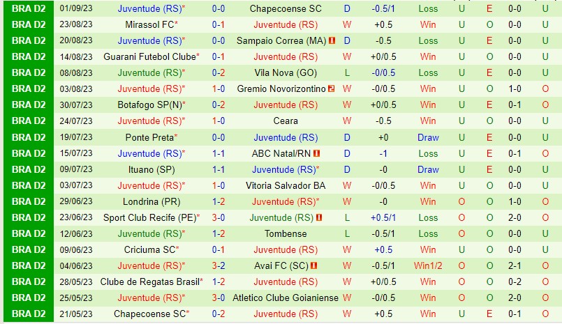 Nhận định Goianiense vs Juventude 1h45 ngày 119 (Hạng 2 Brazil) 3