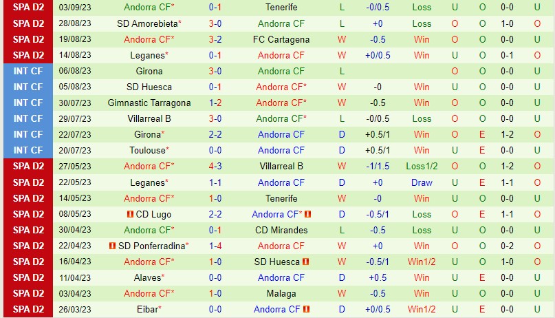 Nhận định Mirandes vs Andorra 23h30 ngày 109 (Hạng 2 Tây Ban Nha) 3