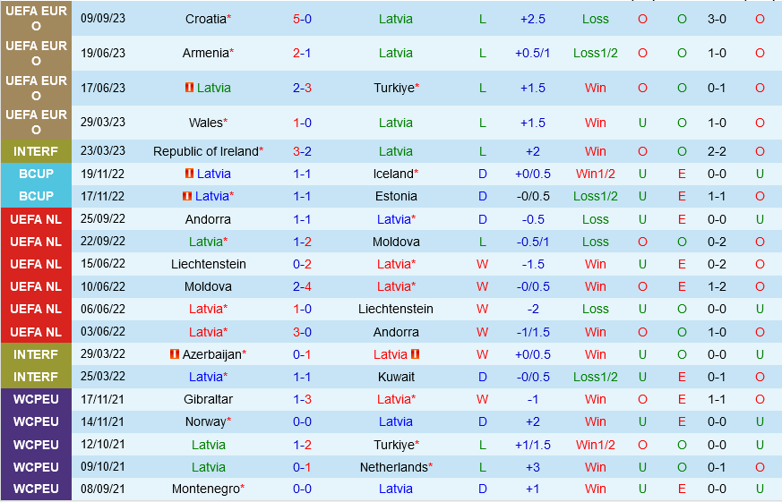 Nh N Nh B Ng Latvia Vs Wales V Ng Lo I Euro 2024   Nhan Dinh Bong Da Soi Keo Latvia Vs Wales Vong Loai Euro 2024 Hom Nay Hinh Anh 1 1009102322 