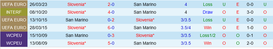 San Marino vs Slovenia