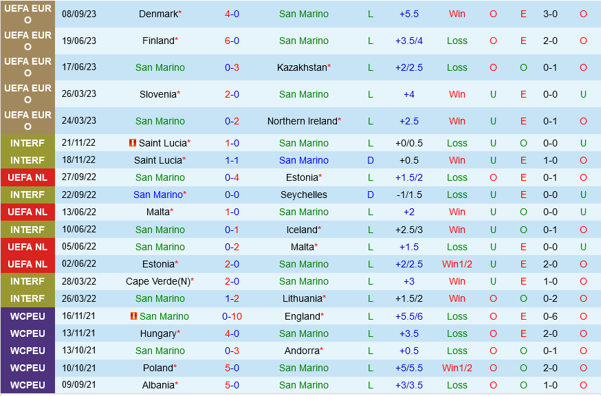 San Marino vs Slovenia