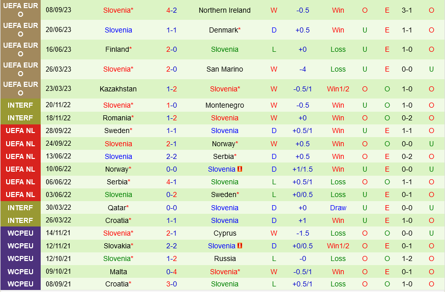 San Marino vs Slovenia
