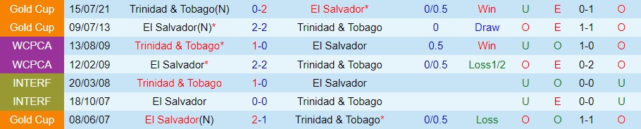 Nhận định El Salvador vs Trinidad & Tobago 9h10 ngày 119 (CONCACAF Nations League 202324) 3