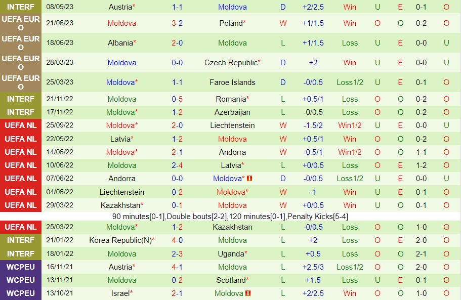 Nhận định bóng đá Faroe vs Moldova 23h00 ngày 109 (Vòng loại Euro 2024) 2